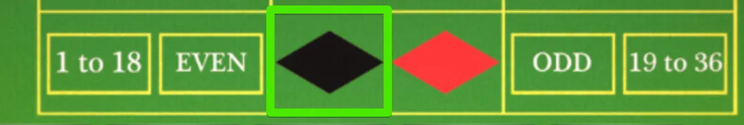Zwart vakje op de roulette tafel
